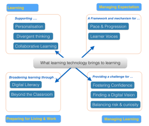 The 10 areas where e-learning makes a discrete contribution to learning